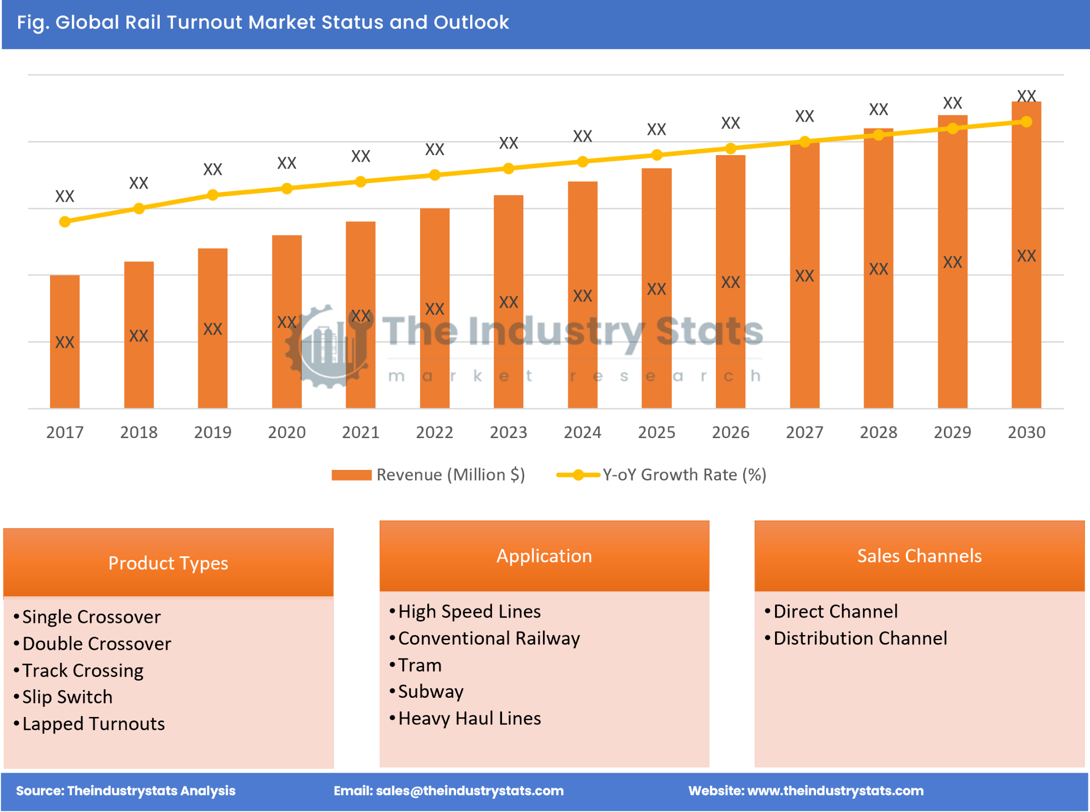 Rail Turnout Status & Outlook